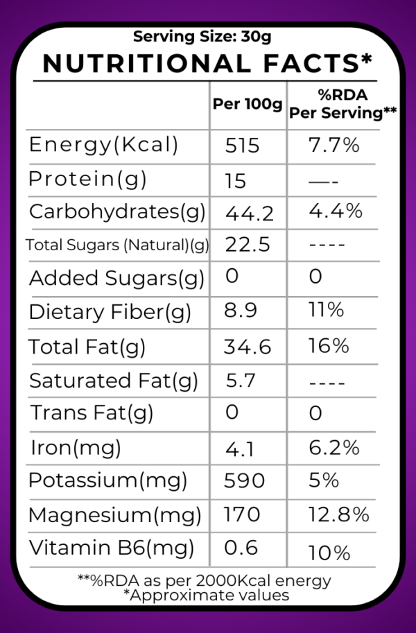 Balanced Nutrition - Image 5