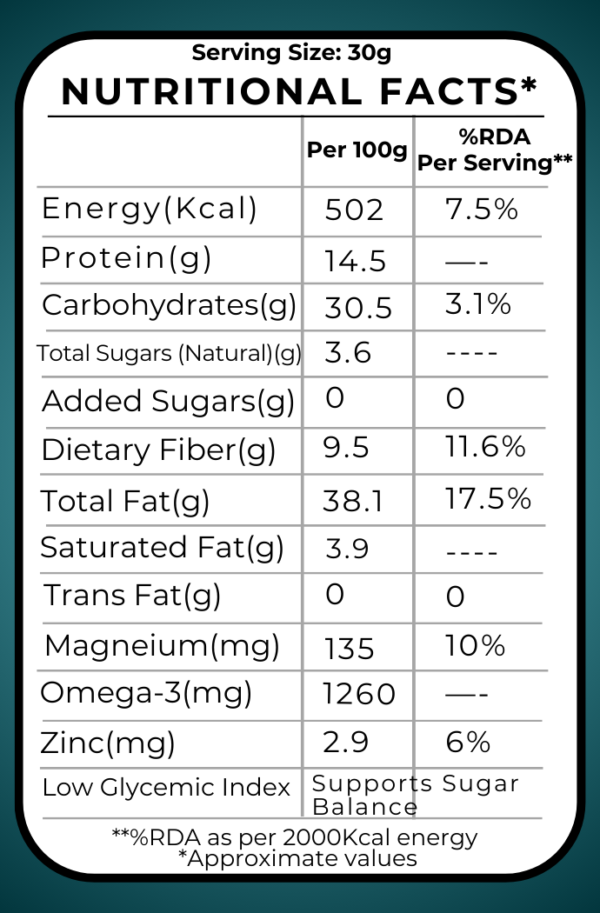 Diabetes Care Mix - Image 5