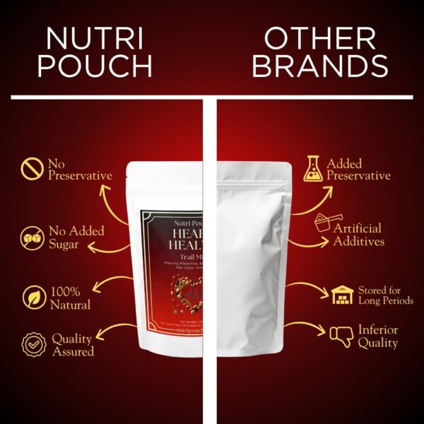 Heart Health Mix - Image 4