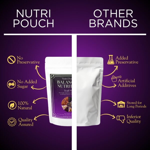 Balanced Nutrition - Image 4