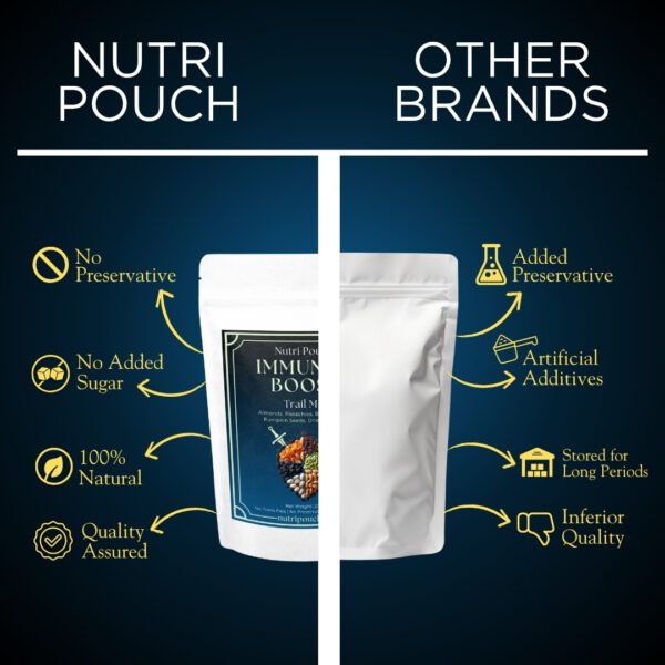 Immunity Boost Mix - Image 4
