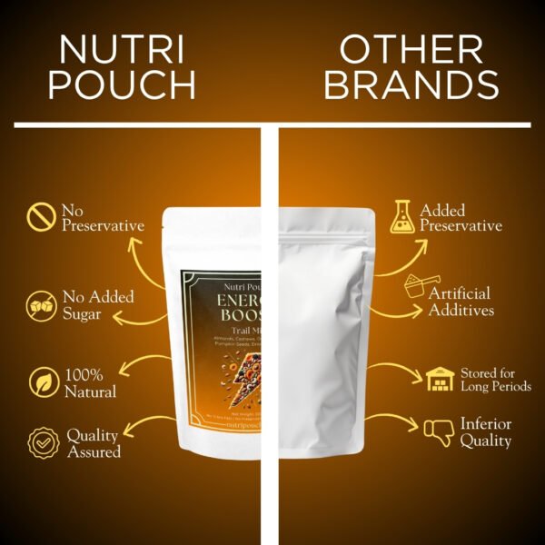 Energy Boost Mix - Image 4
