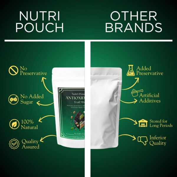 Antioxidant Mix - Image 4