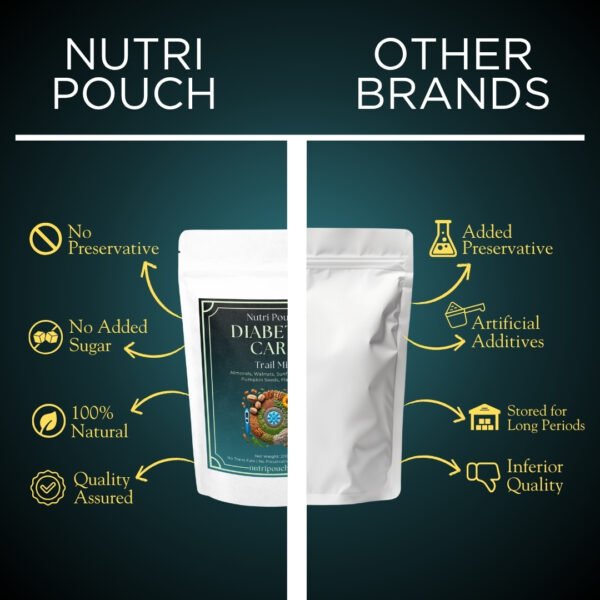 Diabetes Care Mix - Image 4